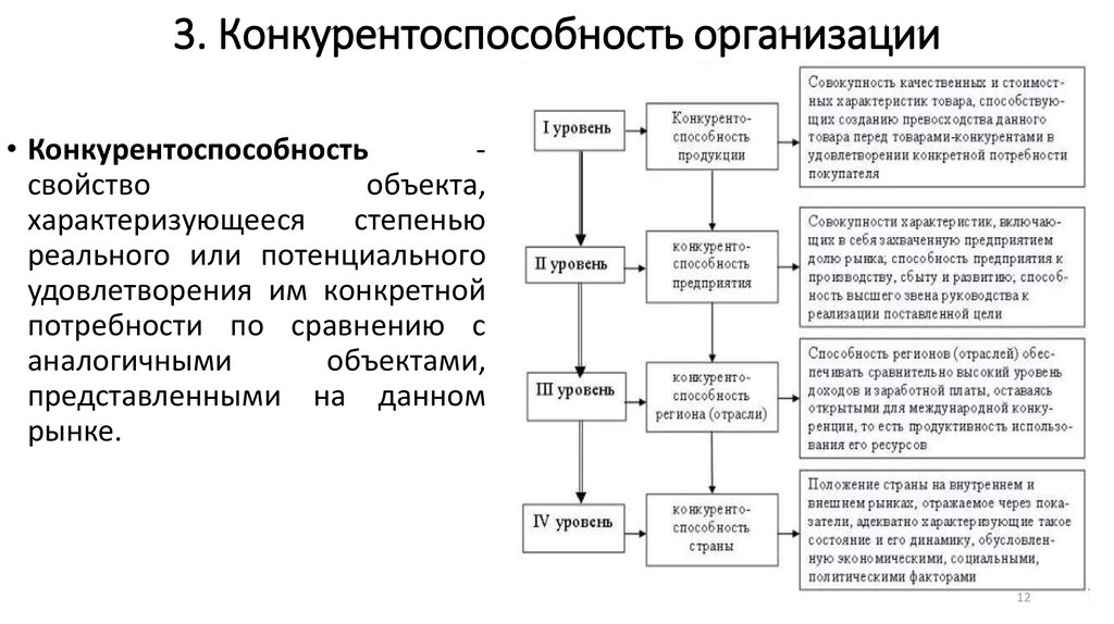 Маркетинг конкурентоспособности предприятия