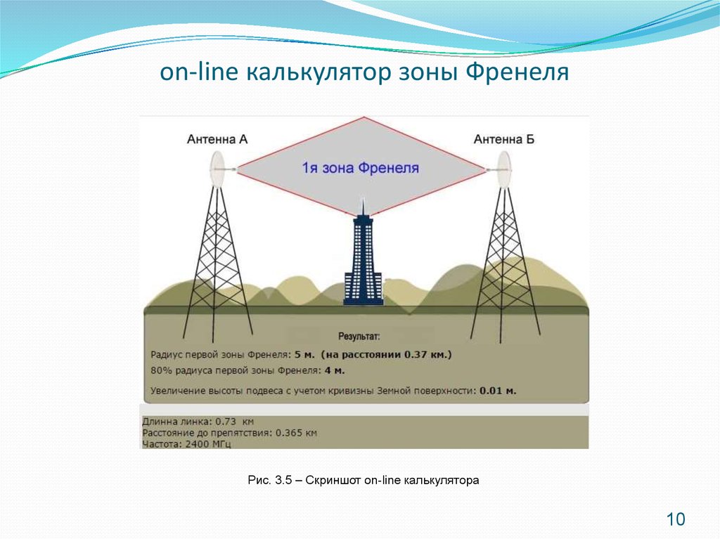 on-line калькулятор зоны Френеля