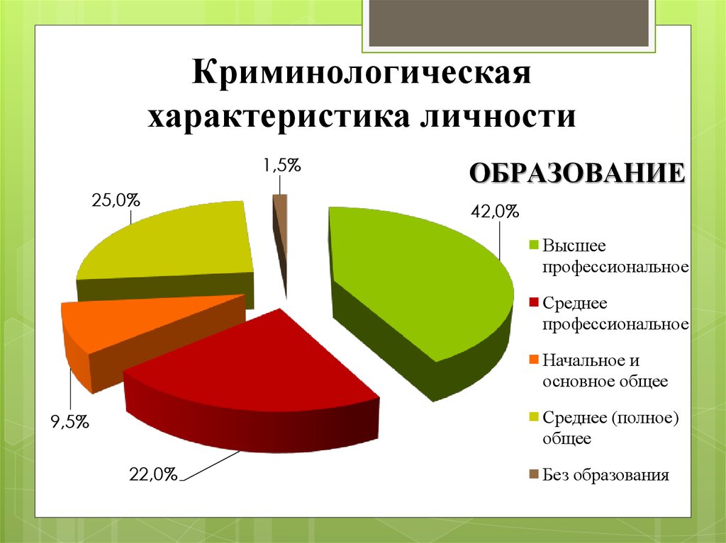 Структура преступника