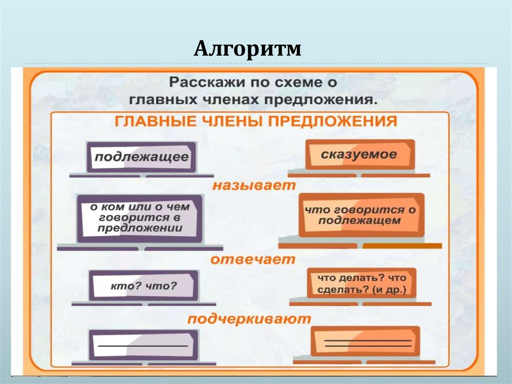 Простое предложение второстепенными. Главные члены предложения. Схема главных членов предложения. Главные члены предложения подлежащее и сказуемое. Расскажите о главных членах предложения.