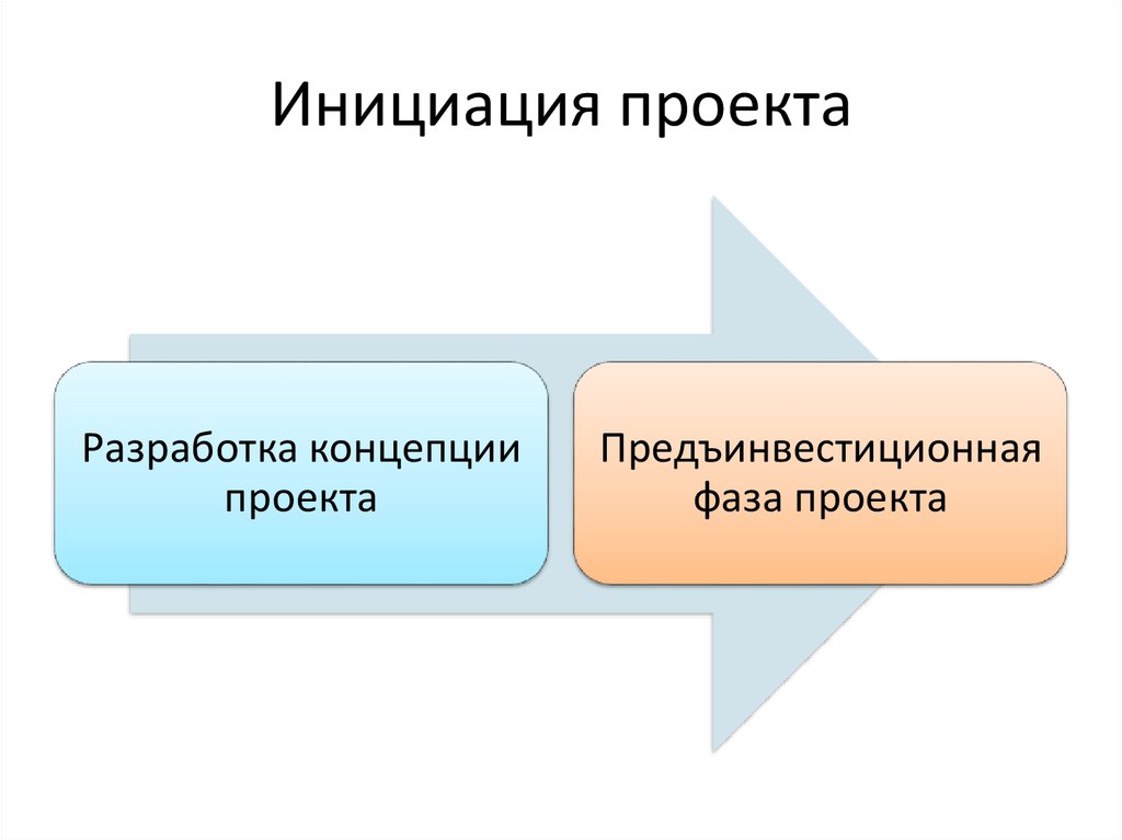 Непосредственное инициирование проекта включает в себя тест