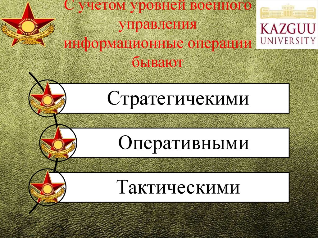 Оперативный уровень. Уровни военного управления. Оперативно-тактический уровень. Оперативный уровень управления войсками. Уровни управления в армии.