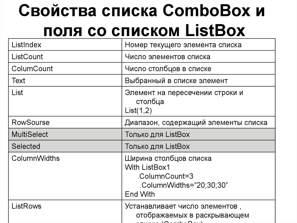 Список свойств. Свойства списка. Перечень свойств работы. Основные свойства список. Список свойств в приложении.