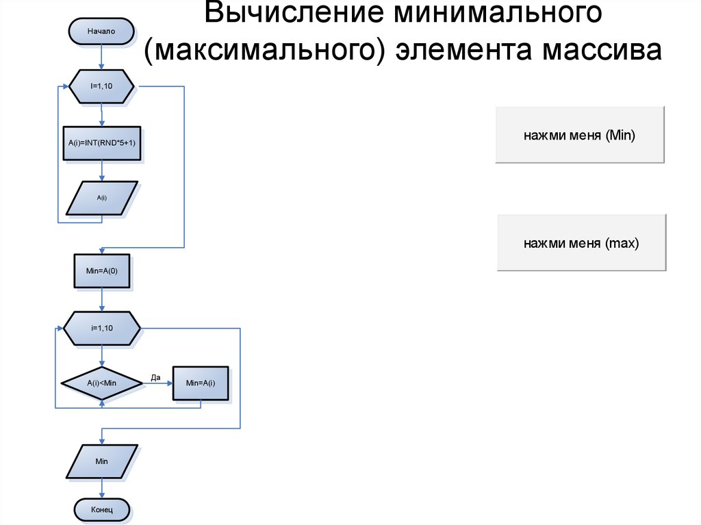 Определить минимальный элемент массива