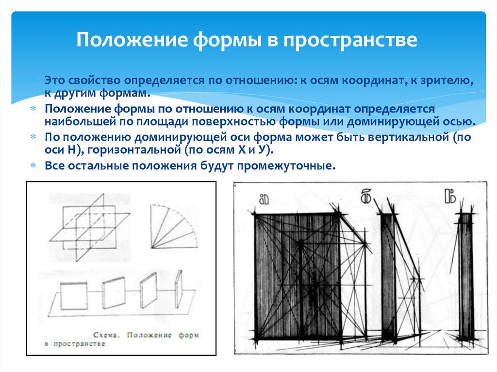 Форма положения. Положение формы в пространстве архитектура. Положение форм в пространстве фронтальное. Рисунок положение формы в пространстве. Положение в пространстве композиция.