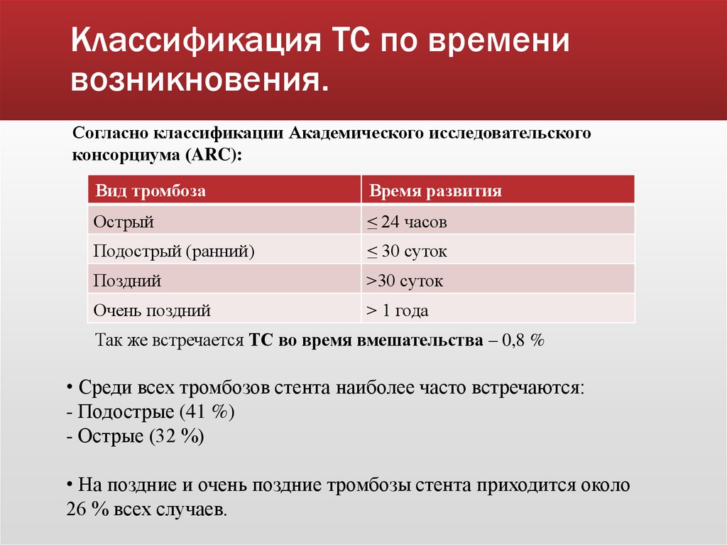 Время возникновения ошибки