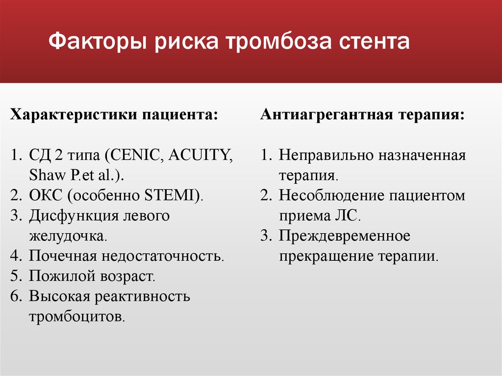 Риск тромбоэмболии