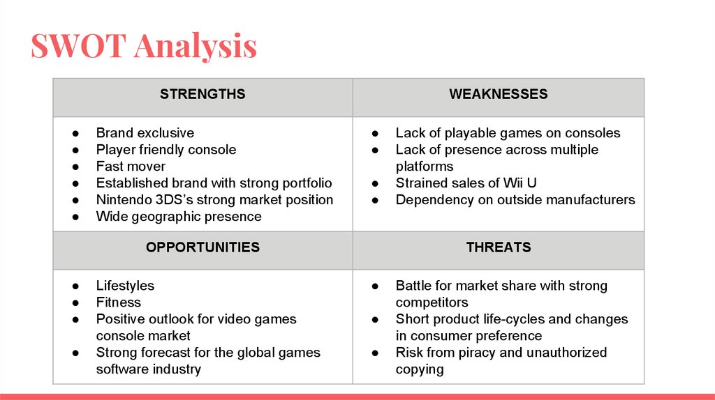 Nintendo's Wii U Strategic Analysis - online presentation