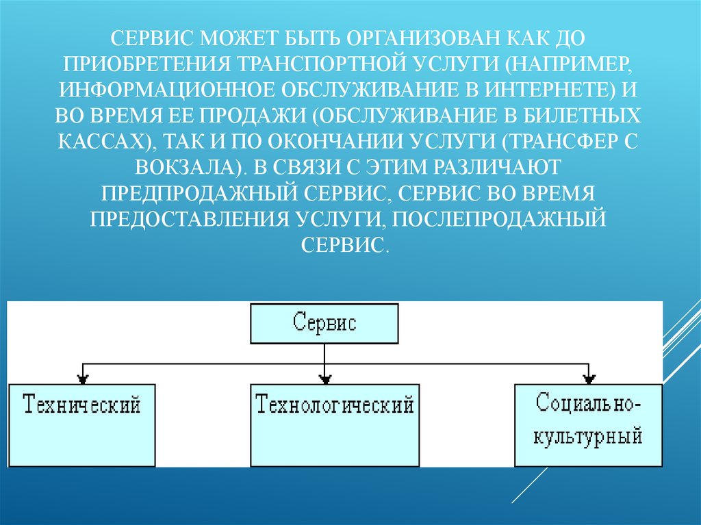 Виды сервиса. Интернет сервисы транспортные услуги презентация. Процессы сервиса на транспорте. Сервис на транспорте презентация. Закупка транспортных услуг.