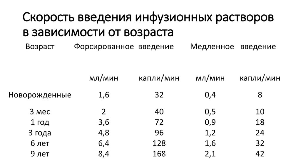 Калькулятор скорости введения препаратов