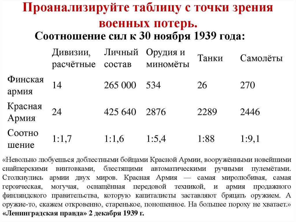 Планы и силы сторон накануне вов