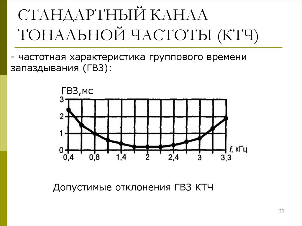 Ктч диапазон