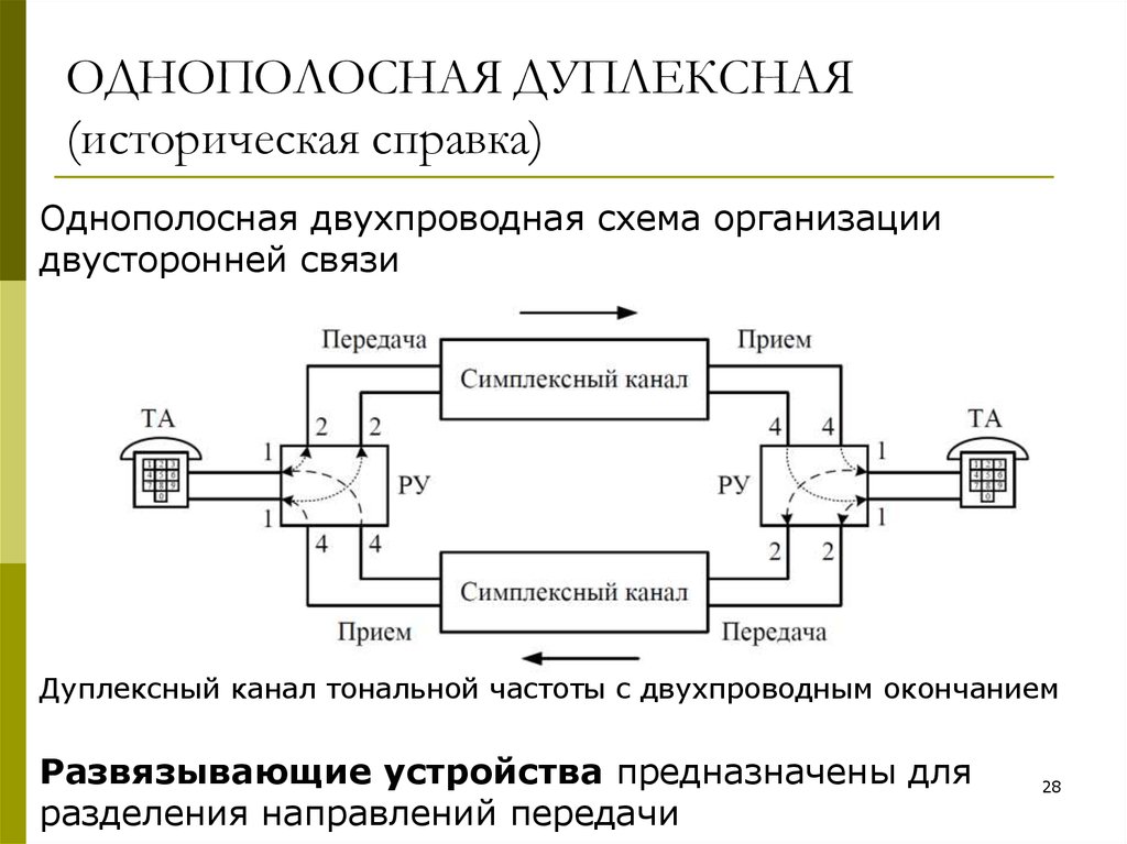 Дуплексная схема передачи информации по ов необходима для