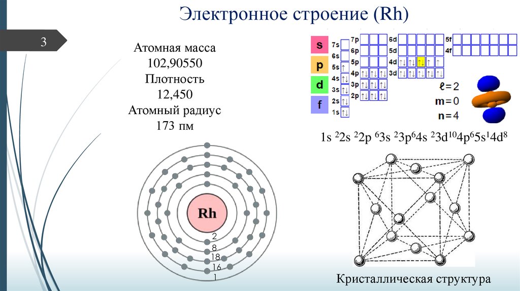 Строение атома калий схема