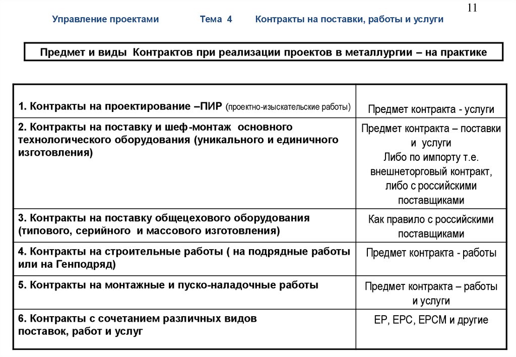 Контракт 4. Договор шеф-монтажа образец. Договор по шеф монтажу. Договор на шеф-монтажные работы образец. Договор на шефмонтаж образец.