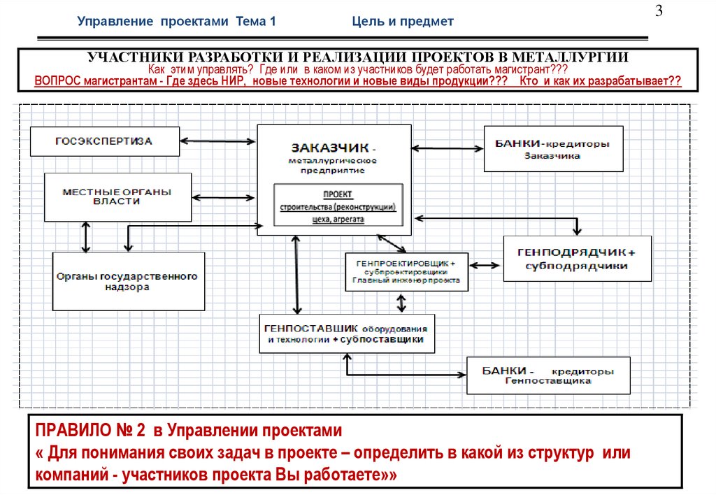 По масштабу реализации инвестиционные проекты бывают тест