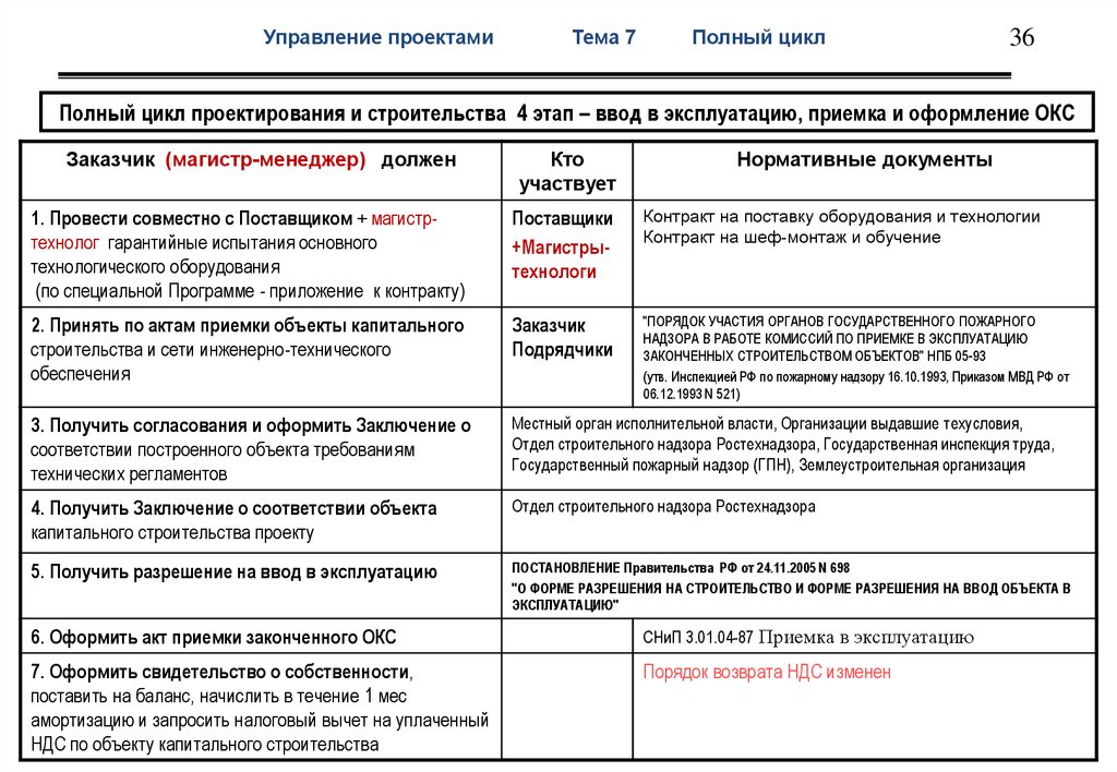 Инвестиционные проекты читы