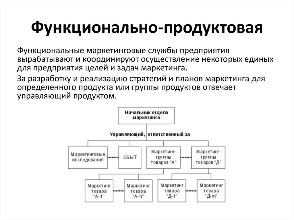 Презентация маркетинговая деятельность предприятия