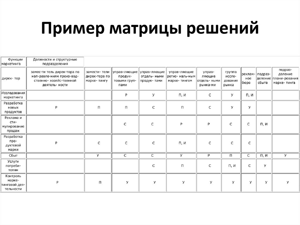 Образец матрица образец модель образец схема