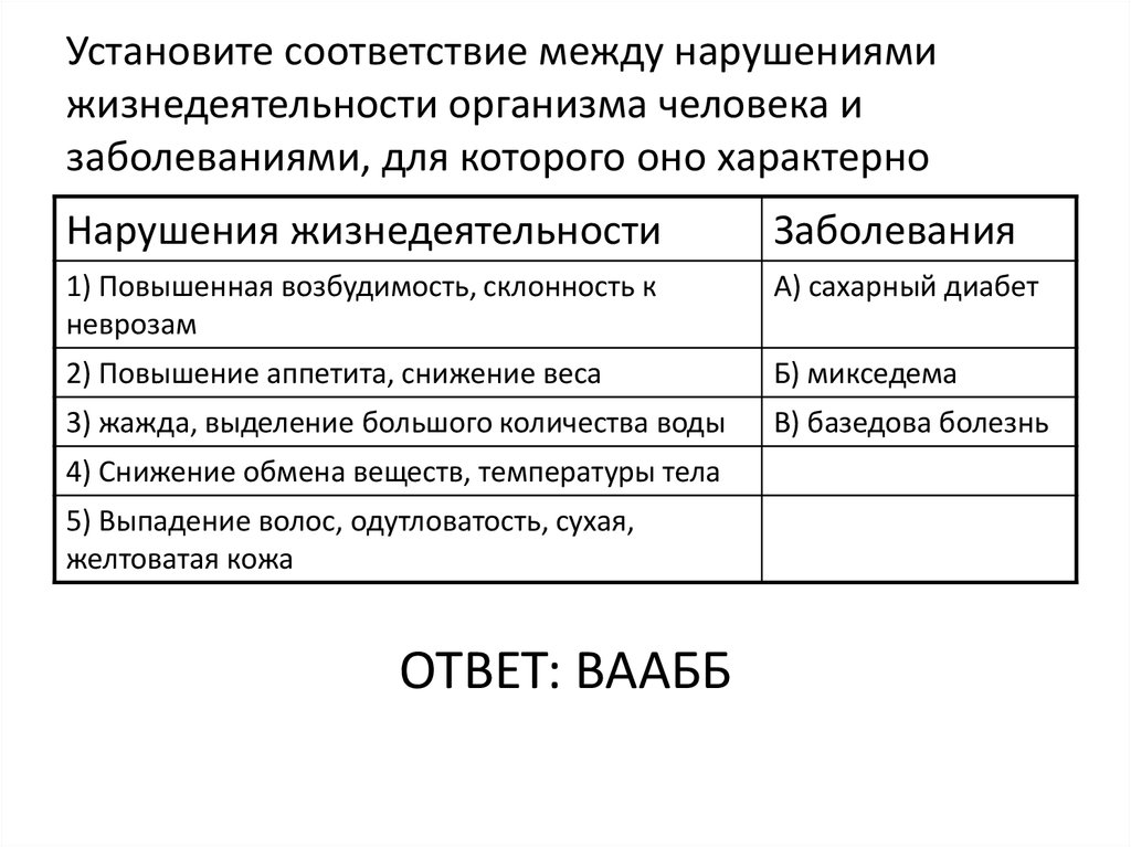 Установите соответствие между заболеваниями