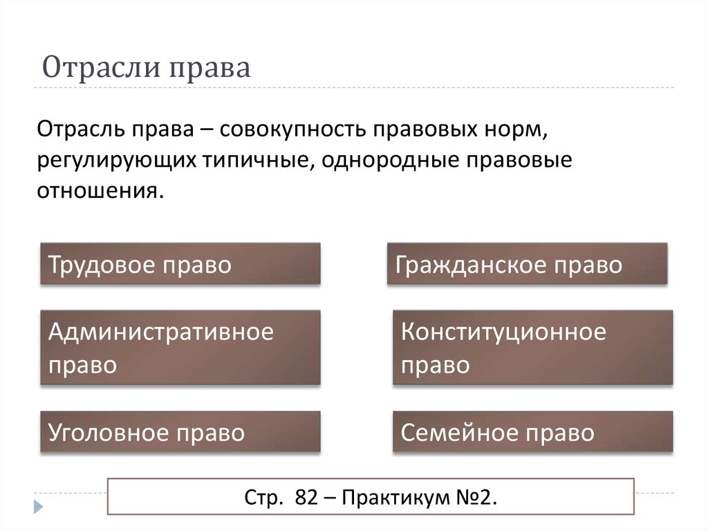 Схема отрасли права 10 класс