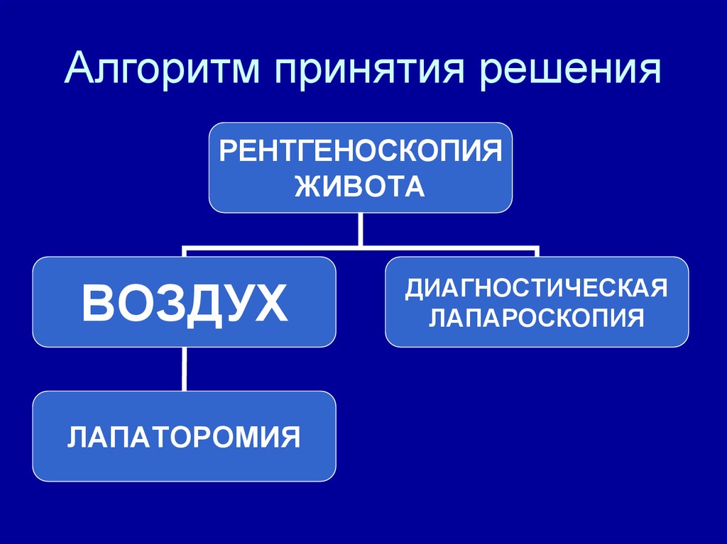 Алгоритм утверждение