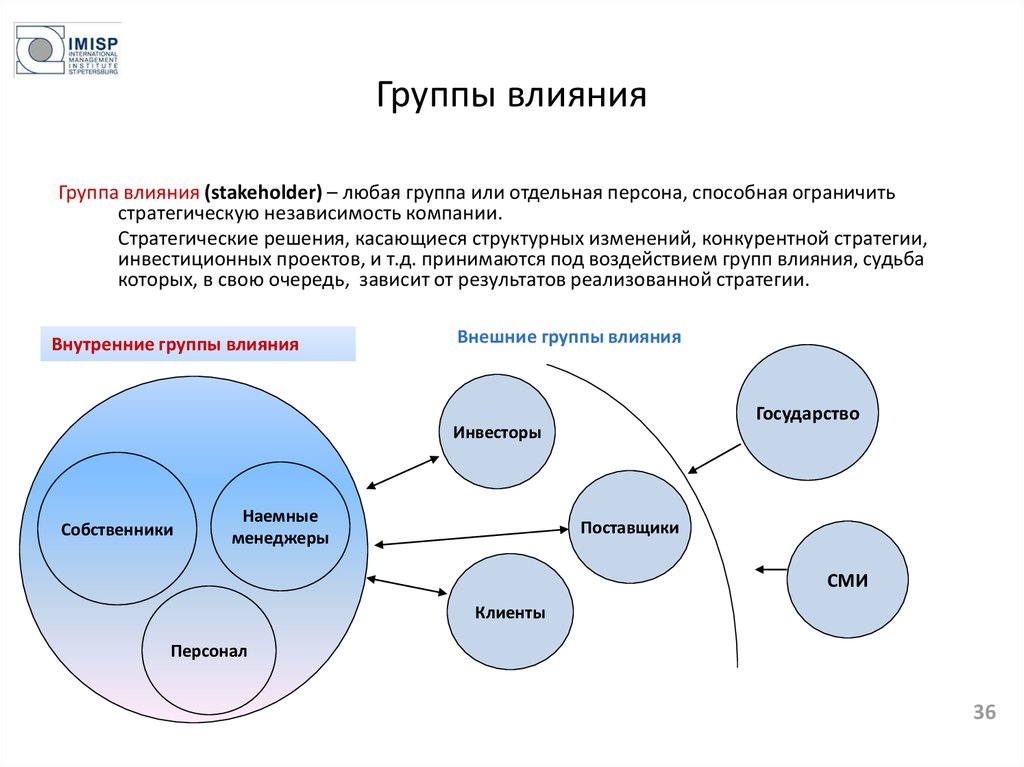 Суть влияния. Влияние группы. Группы влияния примеры. Внутренние группы стратегического влияния. Группы стратегического влияния это.