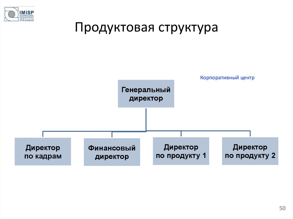 Структура продукта проекта пример