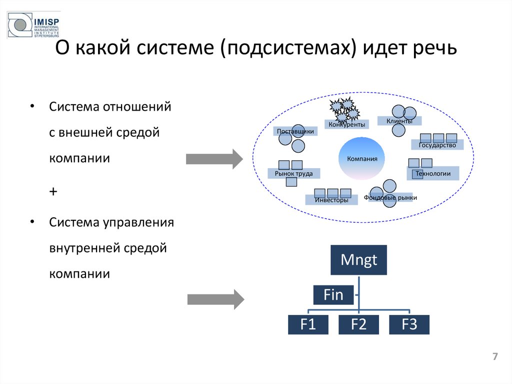 О каких системах идет речь. Среда система подсистема. О какой системе управления идет речь. Какая подсистема лучше. Системы и подсистемы рынка.