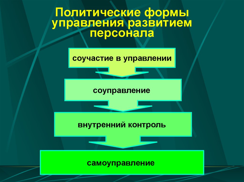 Политические формы управления развитием персонала