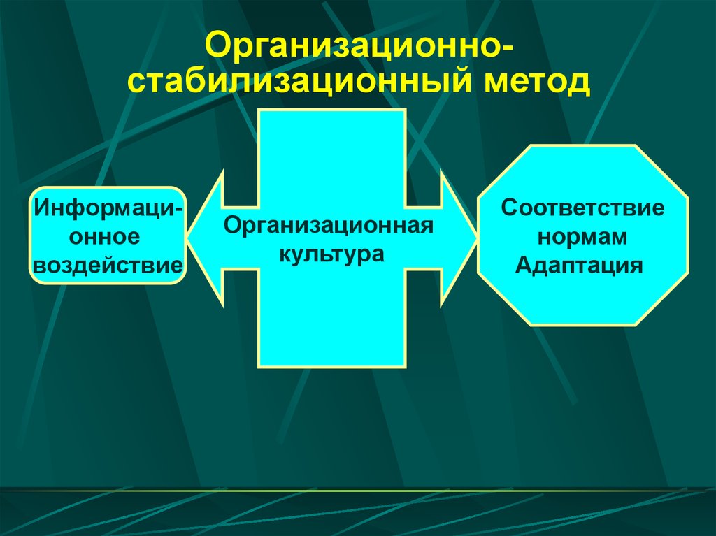 Организационно-стабилизационный метод