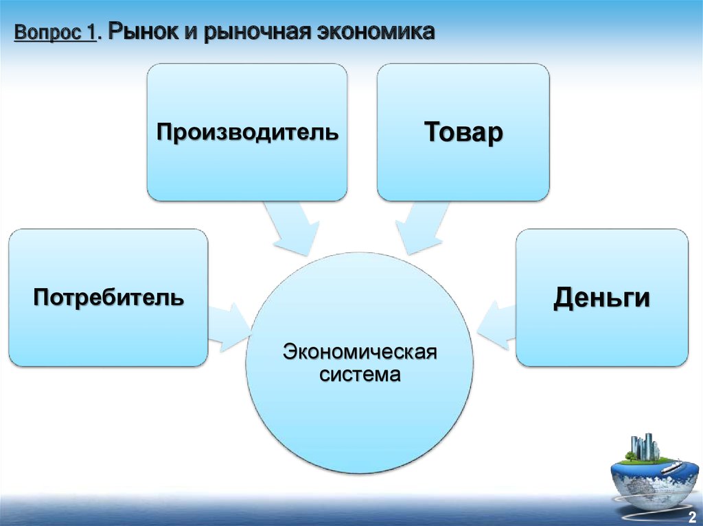 1 рынок и рыночная экономика. Рыночная организация хозяйства. Рыночная организация хозяйства экономика. Рыночная организация как экономическая система. Организационный рынок это.