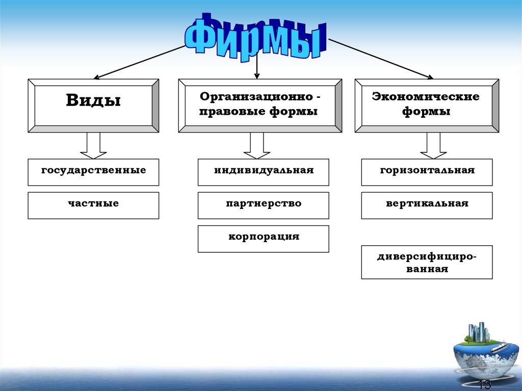 Организационно экономическое направление