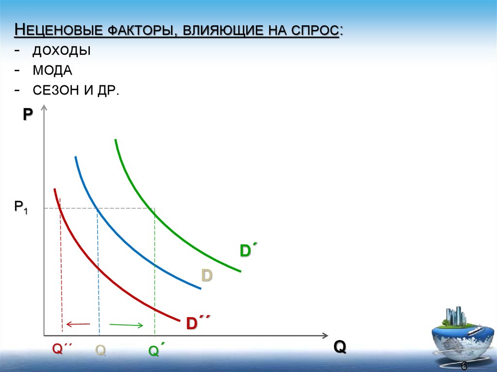 Доходы и спрос. Влияние неценовых факторов на спрос. Неценовые факторы влияющие на спрос. Влияние дохода на спрос. Неценовые факторы, влияющие на рыночный спрос:.