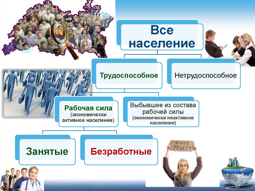 Рабочее население. Трудоспособное и Нетрудоспособное население. Рабочая сила и трудоспособное население. Нетрудоспособное население это рабочая сила. Экономически активное трудоспособное население это.