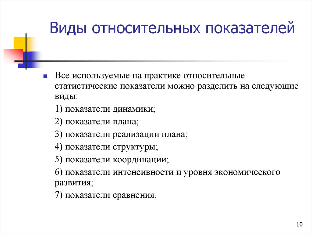 Виды относительных показателей в статистике