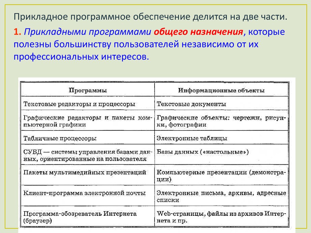 Прикладное программное обеспечение общего назначения. Прикладное программное обеспечение делится на.