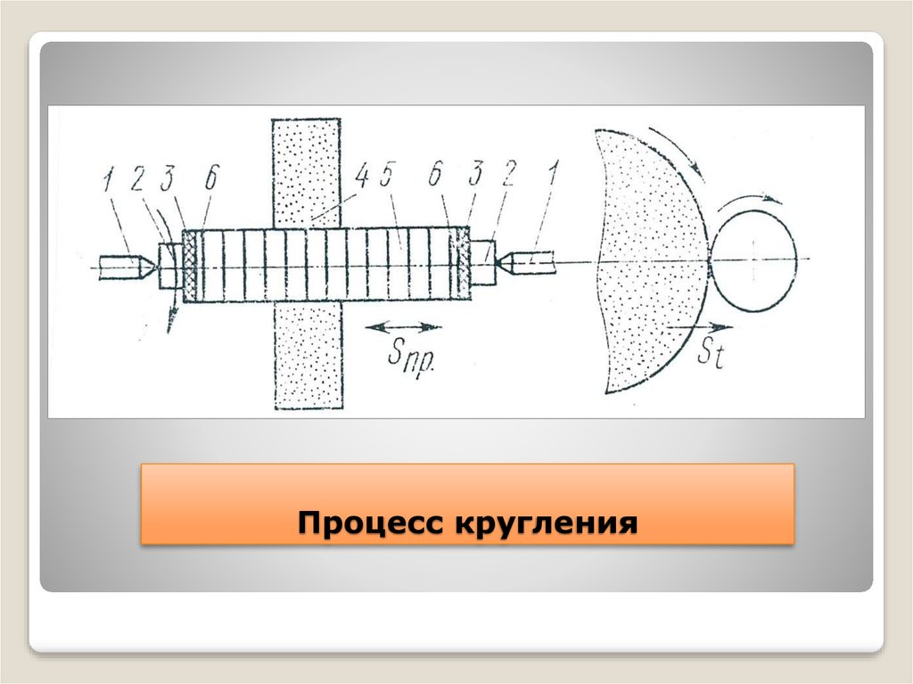 Процесс 12. Технологический процесс изготовления лимба. Техпроцесс лимба. Кругление оптических деталей. Оптический техпроцесс.