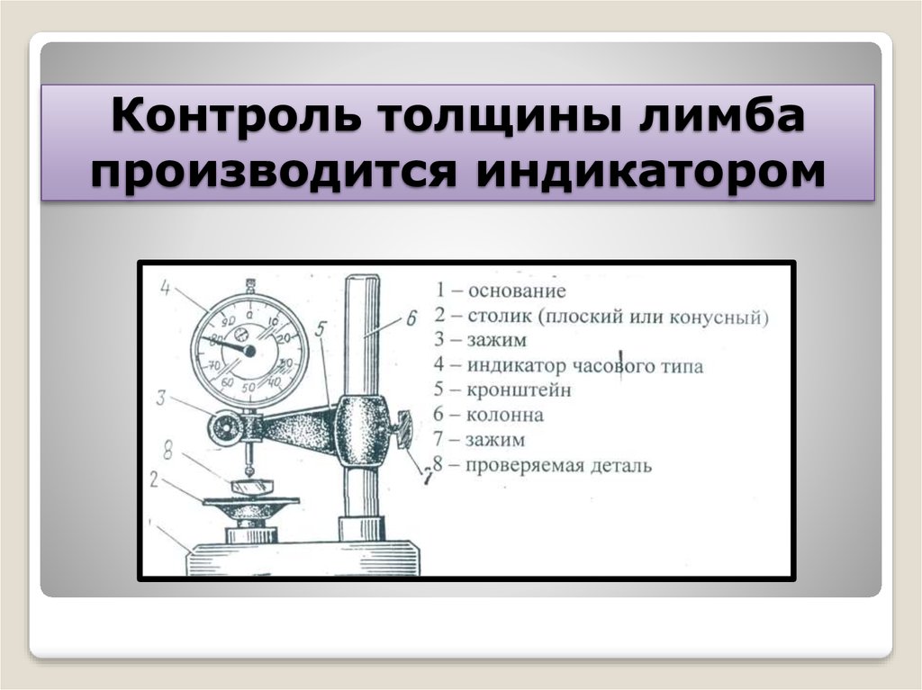 Контроль толщины. Индикатор с лимбом. Техпроцесс лимба. Лимба презентация. Лимба физика.