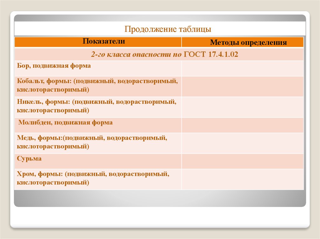 Мониторинг почв презентация