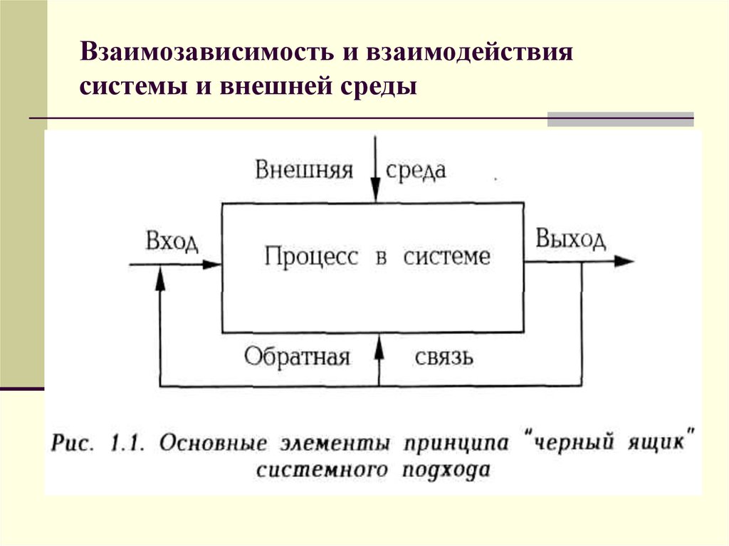 Взаимодействующие элементы. Взаимодействие системы и среды. Взаимодействие системы с внешней средой. Взаимодействие системы с окружающей средой. Взаимосвязи системы с окружающей средой.