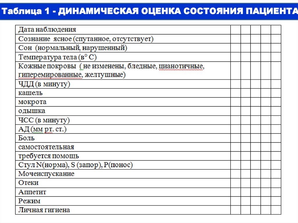 Карта динамического наблюдения