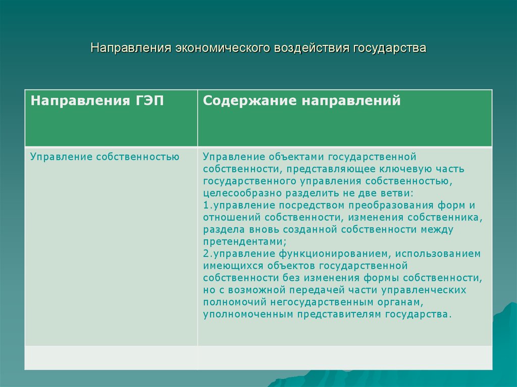 Направления экономического воздействия государства