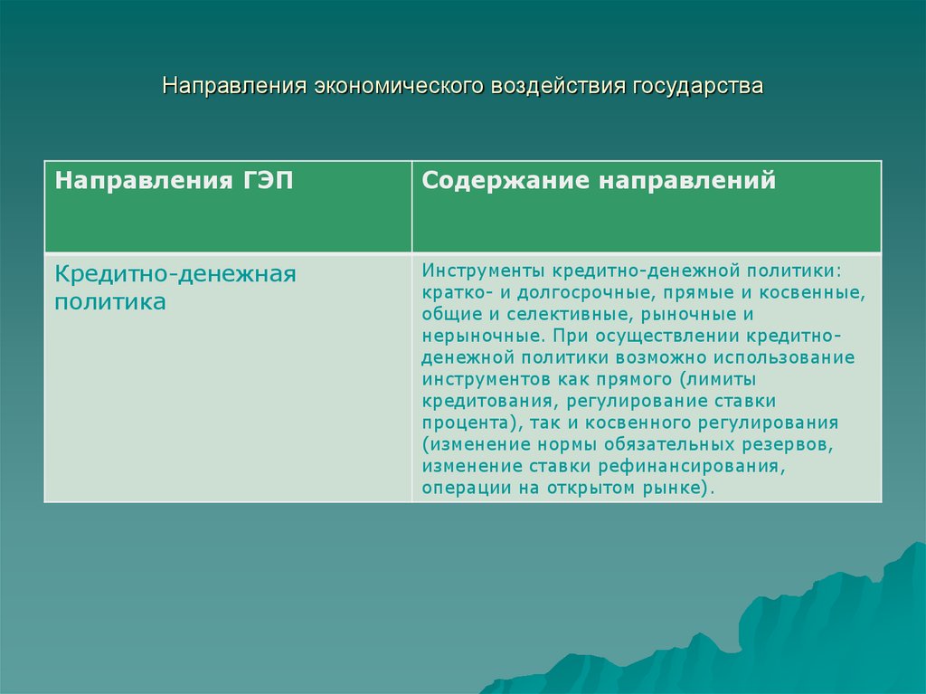 Направления экономического воздействия государства