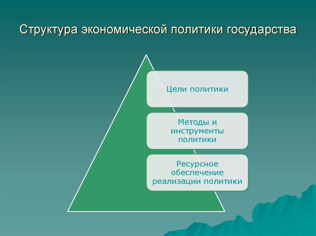 Презентация экономическая политика государства