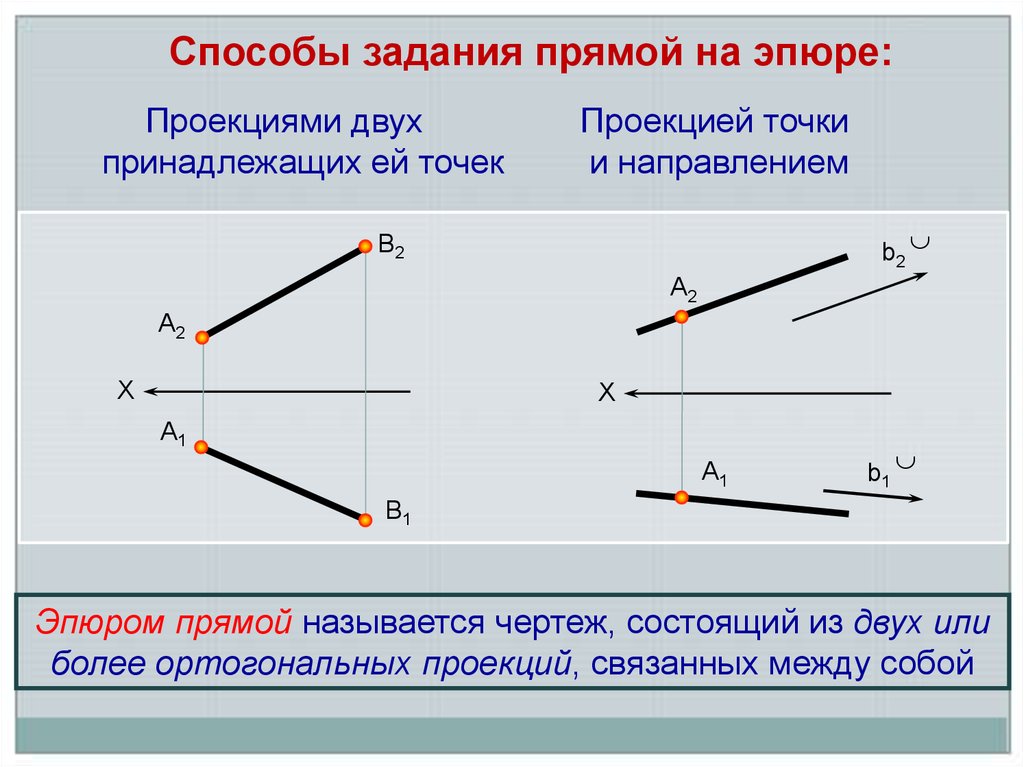 Прямая линия. Способы графического задания прямой - презентация онлайн