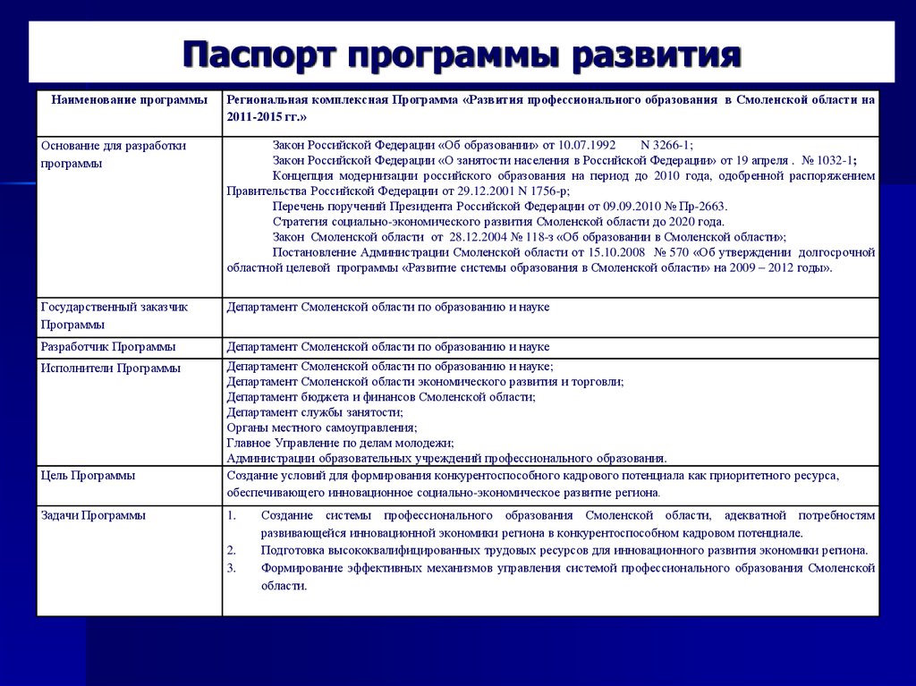 Программа развит. Паспорт программы развития. Паспорт программы развития школы. Название программы развития. Паспорт проекта развития организации.