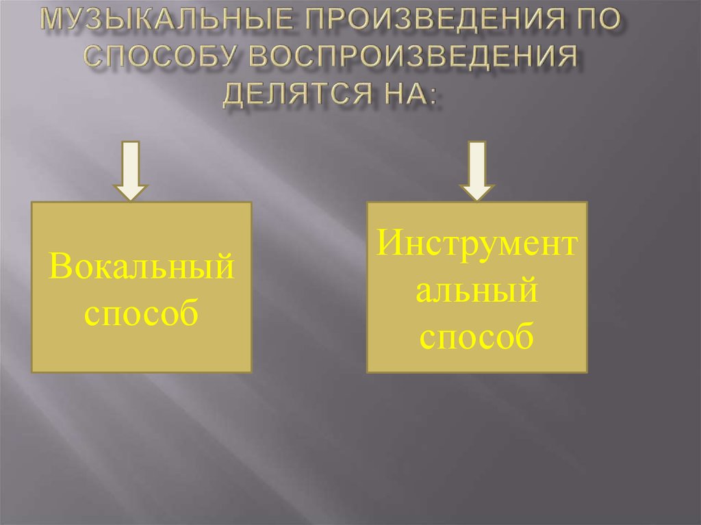 Вечные темы жизни в классическом музыкальном искусстве прошлого и настоящего проект 6