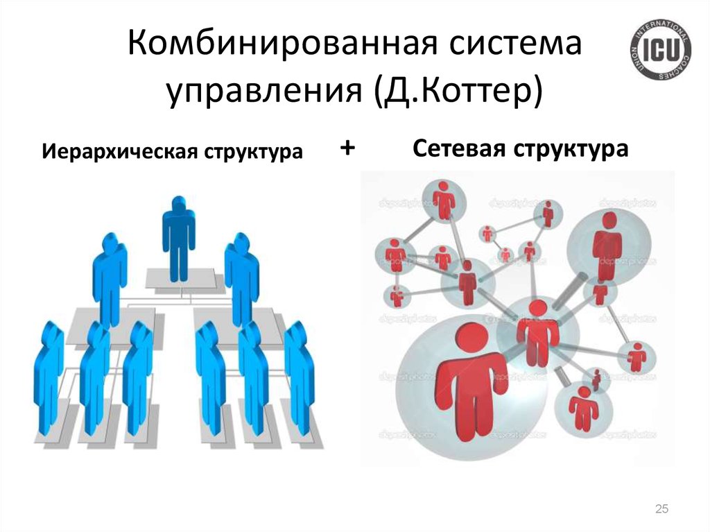 Комбинированная структура управления схема