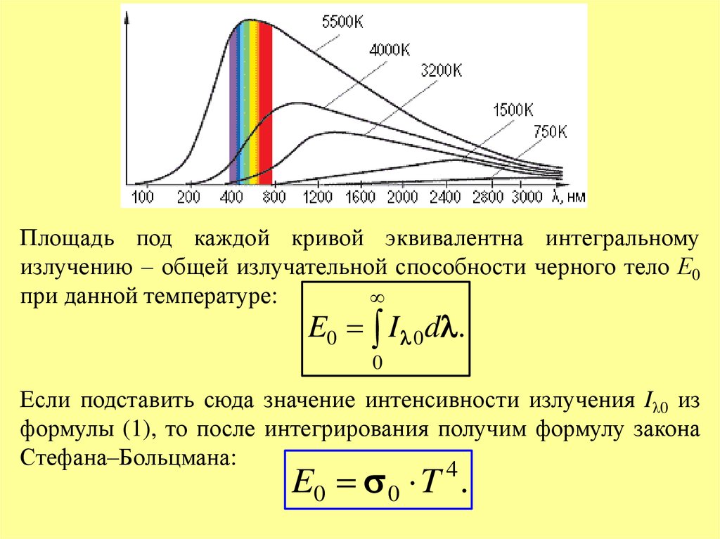 Формула абсолютно черного тела